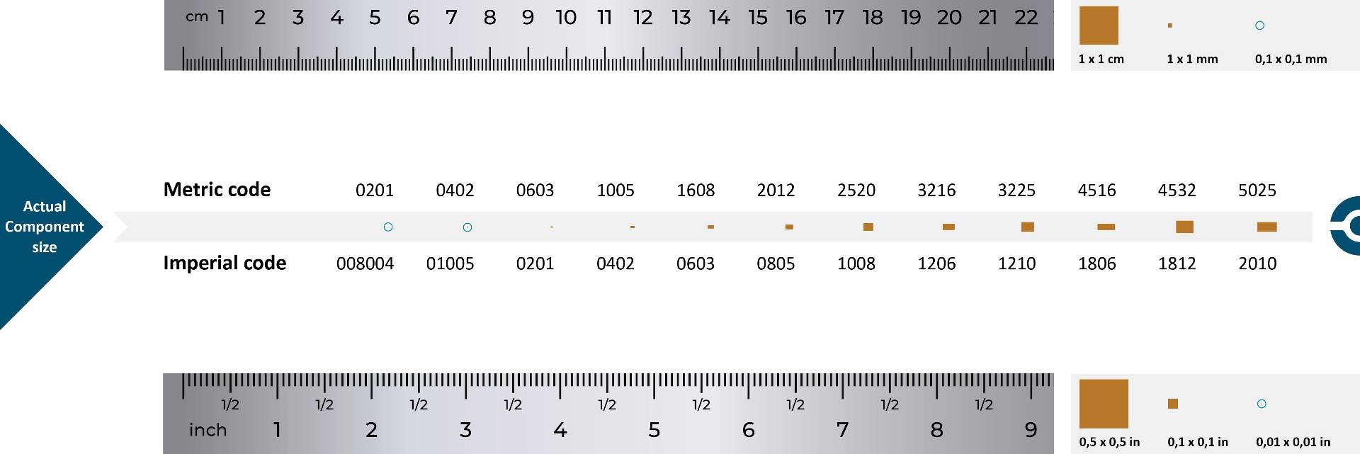SMD size chart with SMD size code in Imperial and Metric. Download this SMD size chart.