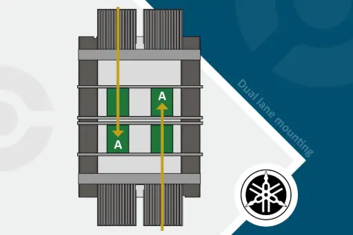 Illustration of the supporting mounting innovation feature with YRM20 dual lane pick and place