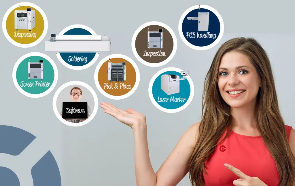 A female presenting all the machines in the SMT line, that is avalible from CORE-emt