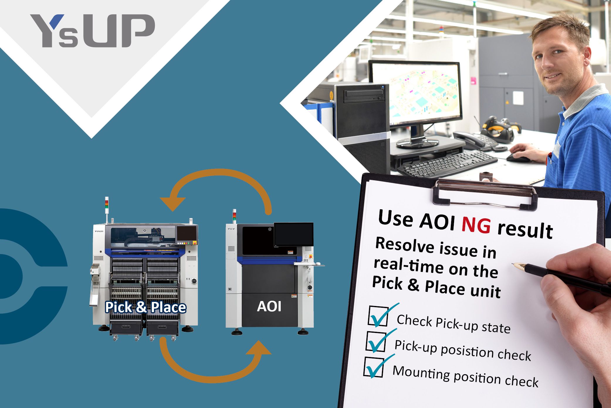 M2M Quality Assurance tool software between Mounter and AOI