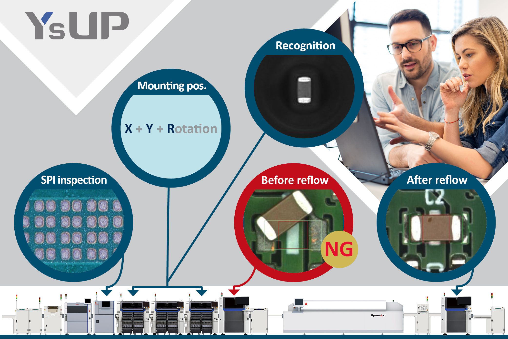 YAMAHA SMT machine to machine collaboration to see the same spot on PCB in each process simultaneously