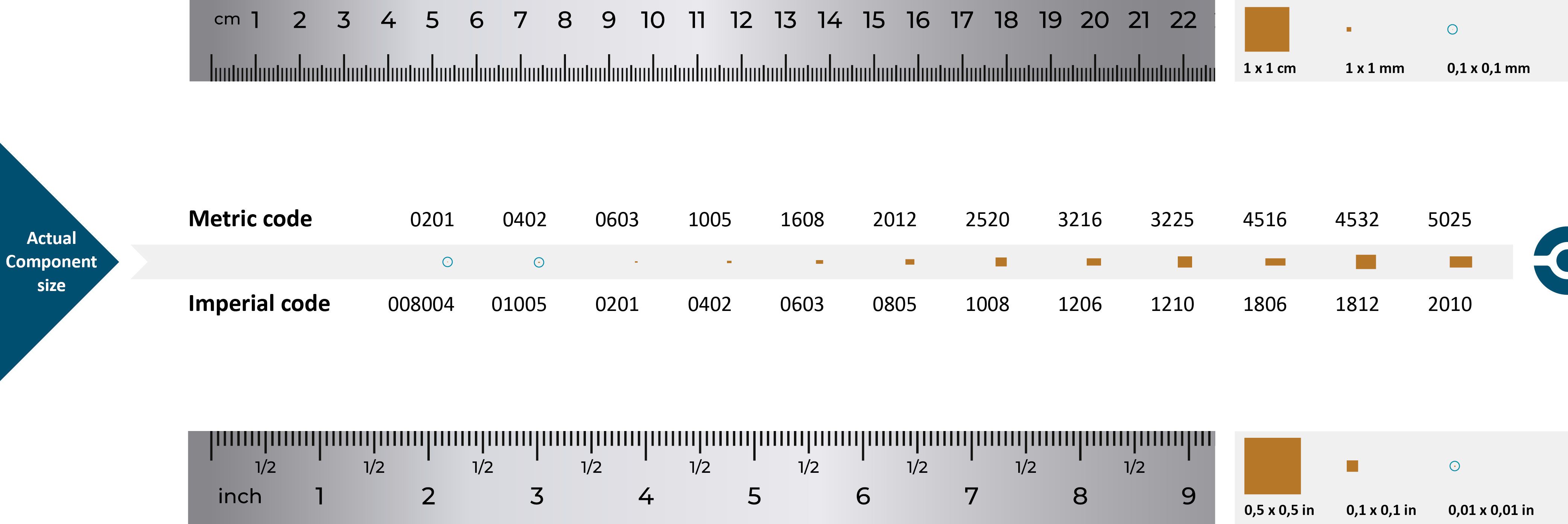 SMD size chart with SMD size code in Imperial and Metric. Download this SMD size chart.