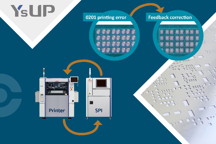 Feedback and correction between SPI and solder printer within assembly line software