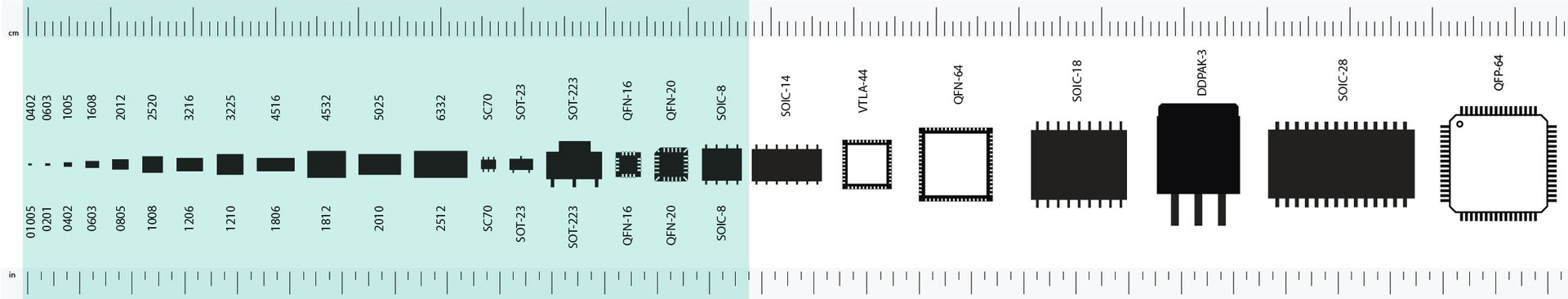 NH high precision heater handles this SMD range