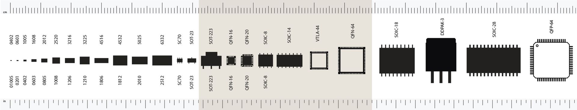 The TET precision heater handles this SMD range