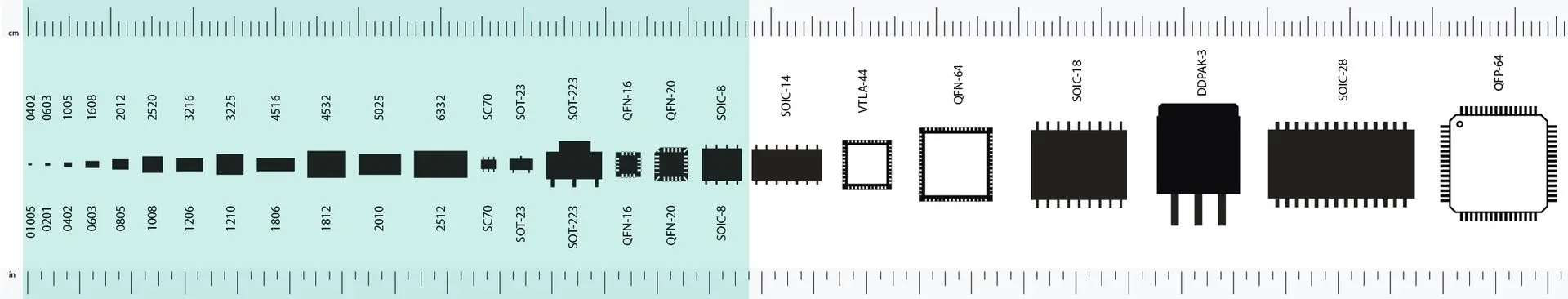 NH high precision heater handles this SMD range