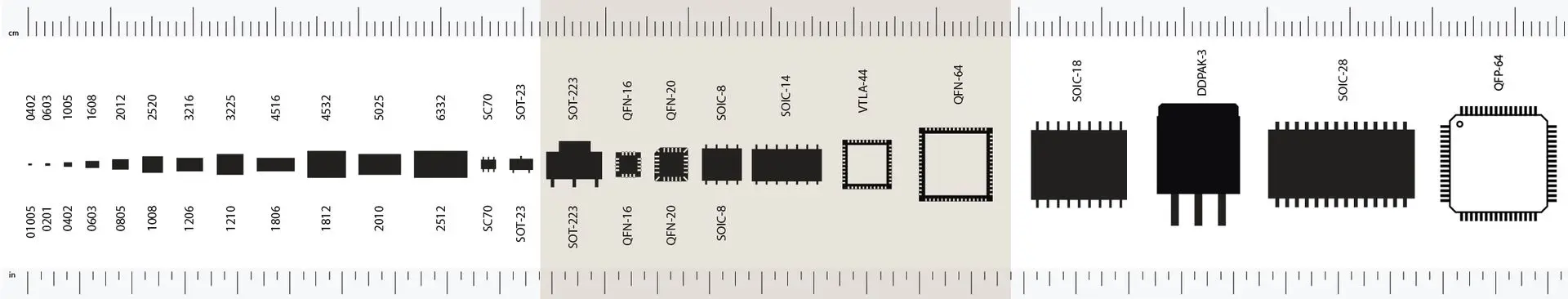 The TET precision heater handles this SMD range