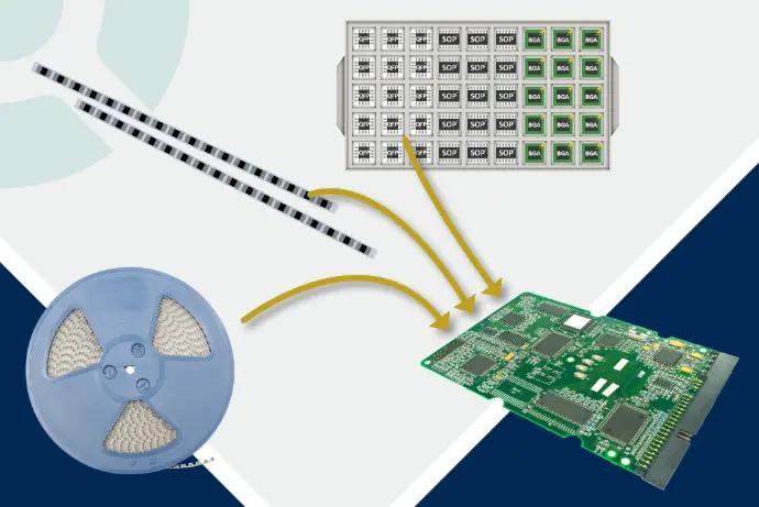 Reel, stick & tray feeders + feeder cart