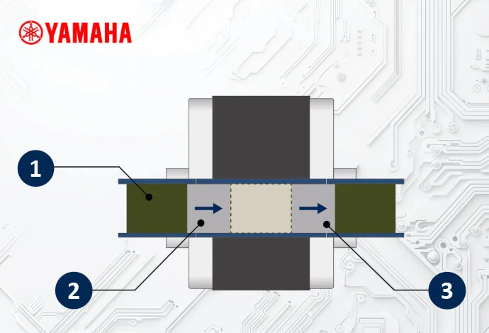 Yamaha screen printing with a three-stage conveyor seen from the top of the machine