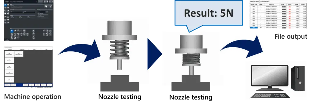 Yamaha nozzle tip-force measurement with Yamaha load cell hardware