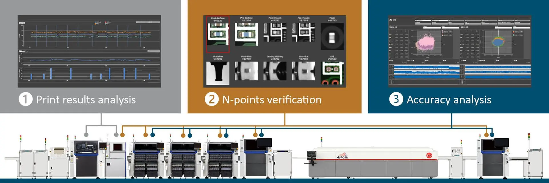 Yamaha Dashboard visualization tools help assess process performance