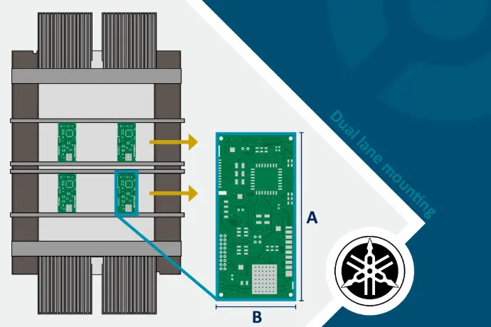 Dual lane SMT manufacturing with Yamaha YRM20DL