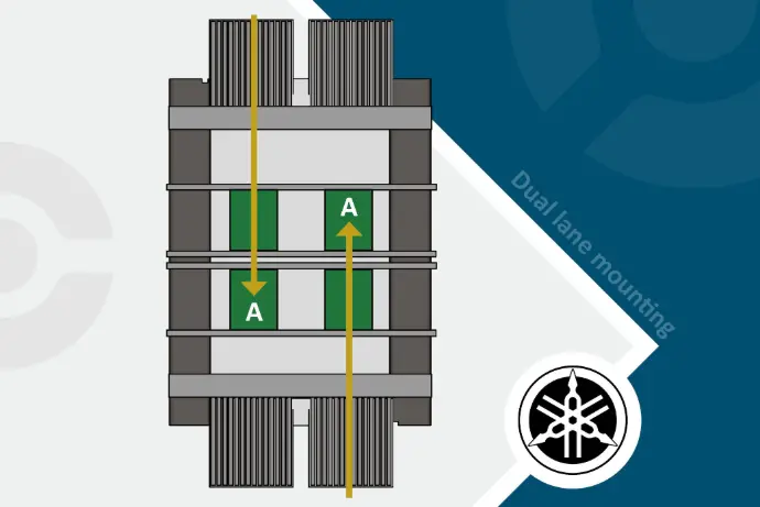 Yamaha smt presents supporting mounting innovation from YRM20dl