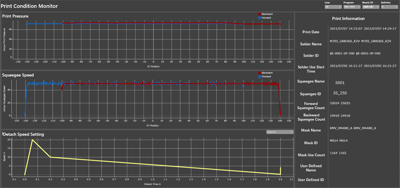 YAMAHA print condition monitor displays print parameters and IDs in the same dashboard to help control the print process